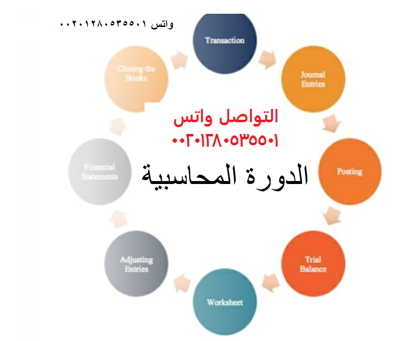 CMA والادارية باللغة عربي وانجليزي ابحاث واجبات