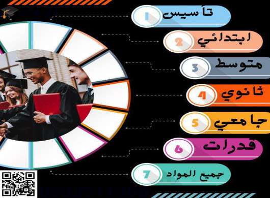 معلمين ومعلمات تأسيس ومتابعة خصوصي في المنطقة الشرقية الدمام الخبر الجبيل 